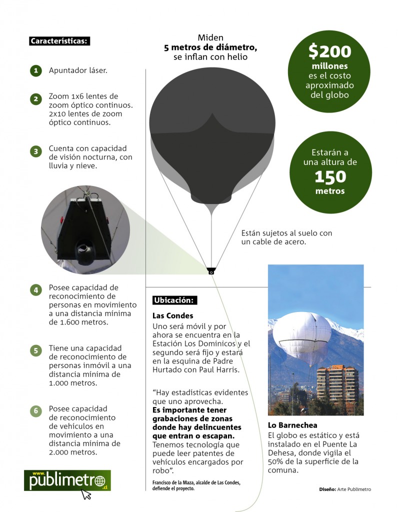 GLOBOS AEROESTATICOS web